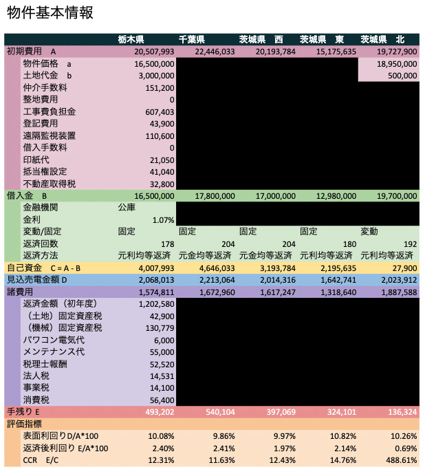 リラボン所有の太陽光案件